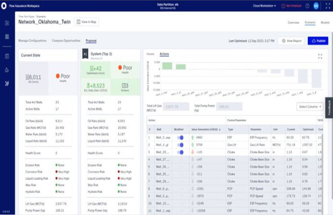Operations Data Foundation